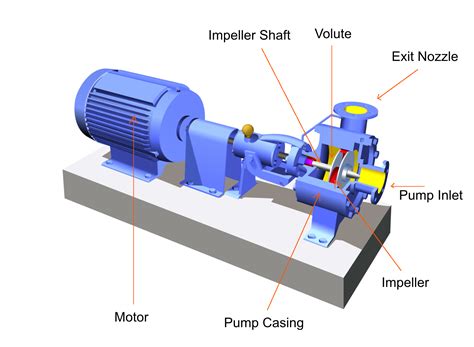 1 centrifugal pump|centrifugal pump suction and discharge.